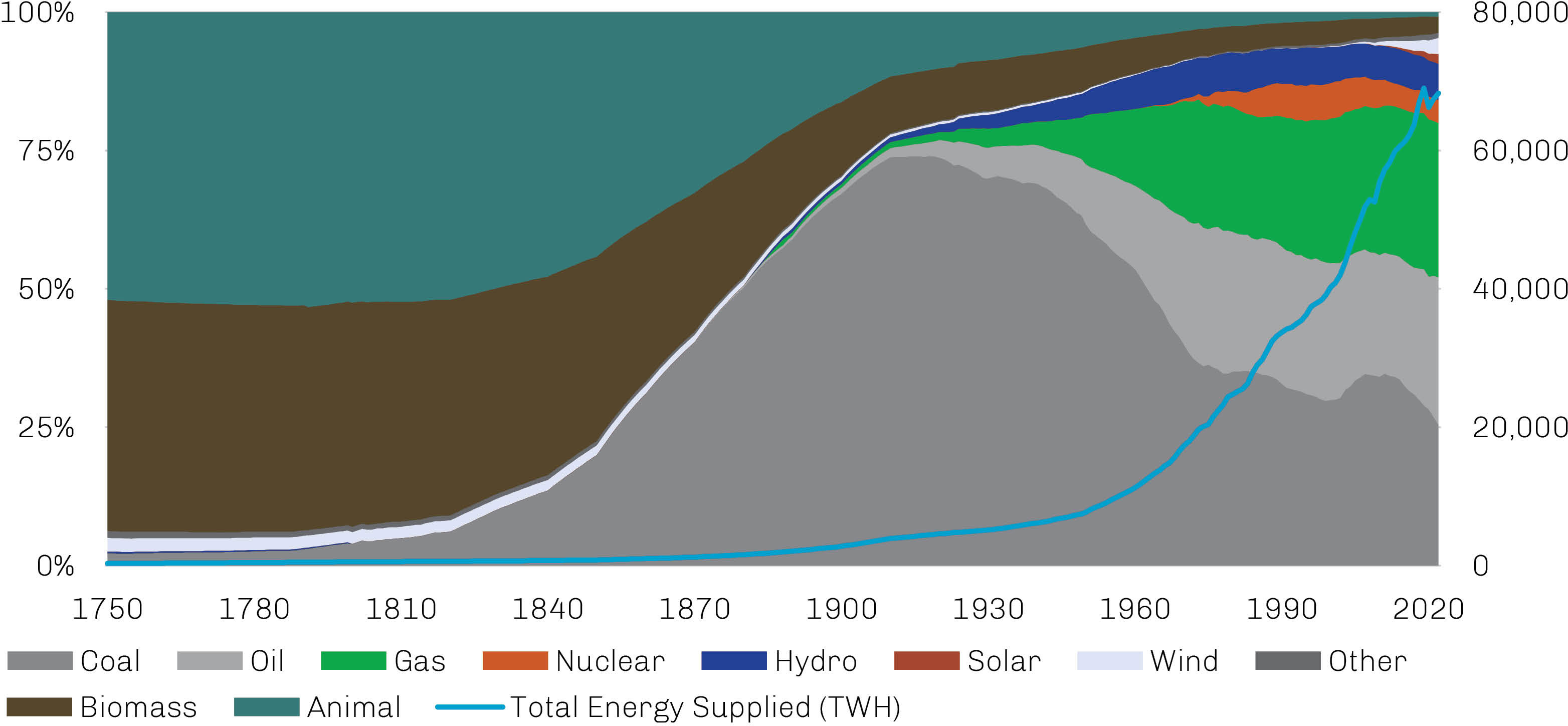 Energy Exhibit 1