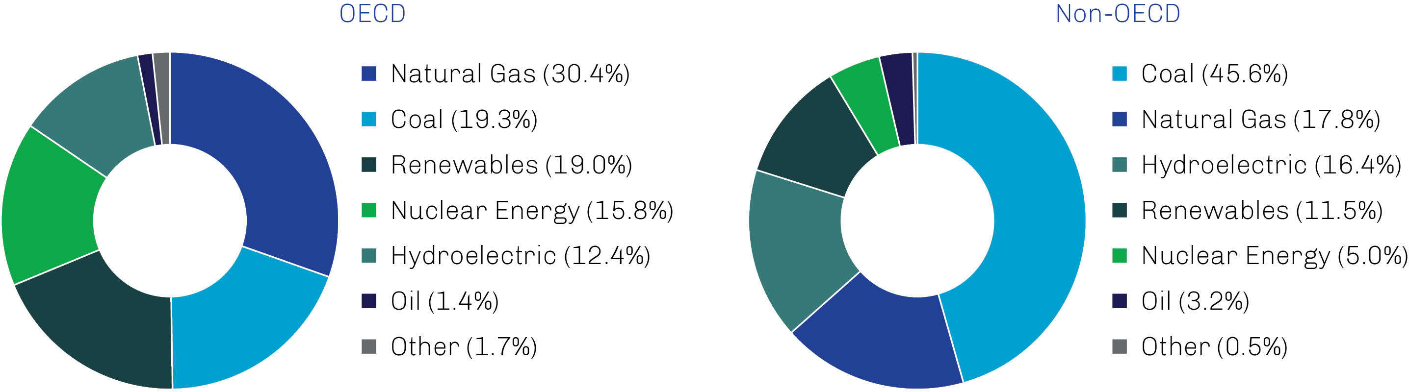 Energy Exhibit 8